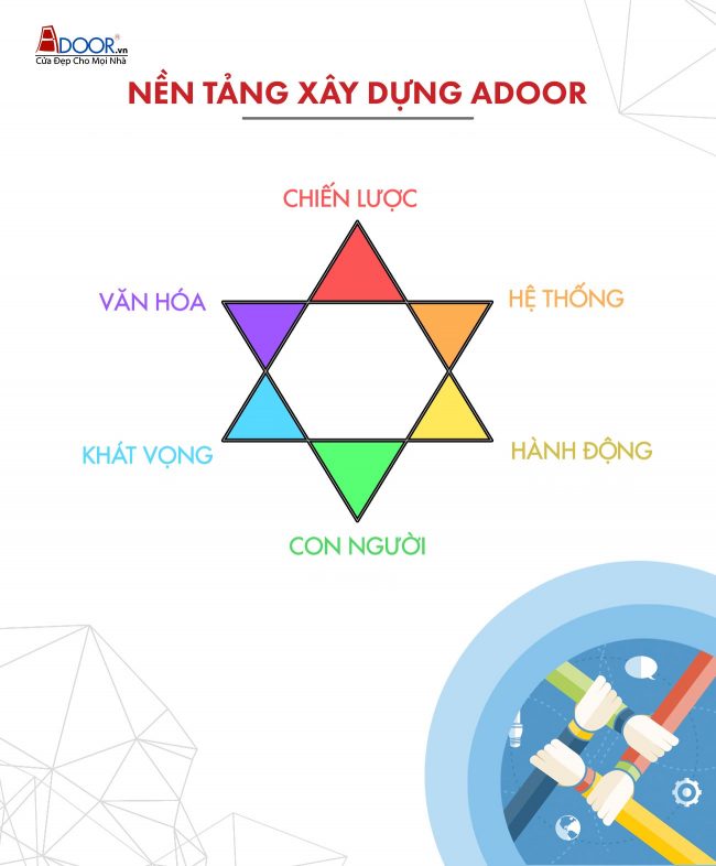 nền tảng xây dựng adoor
