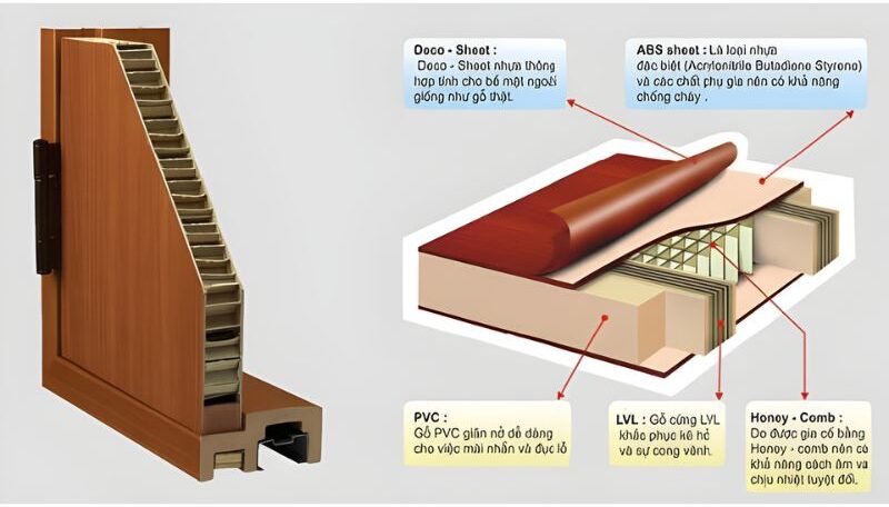 cấu tạo cửa abs