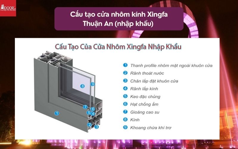 Cấu tạo cửa nhôm kính Xingfa Thuận An (nhập khẩu) 