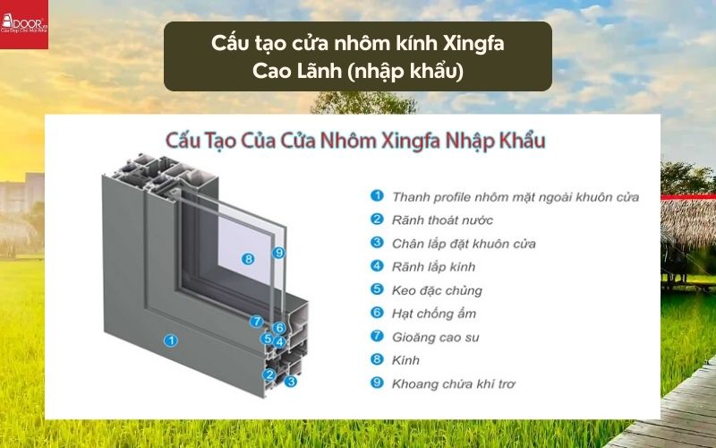 Cấu tạo cửa nhôm kính Xingfa Cao Lãnh (nhập khẩu)
