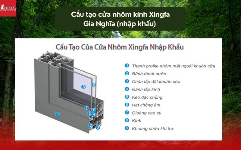 Cấu tạo cửa nhôm kính Xingfa Gia Nghĩa (nhập khẩu) 