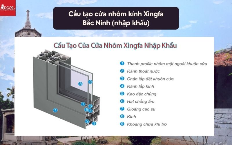 Cấu tạo cửa nhôm kính Xingfa Bắc Ninh (nhập khẩu)