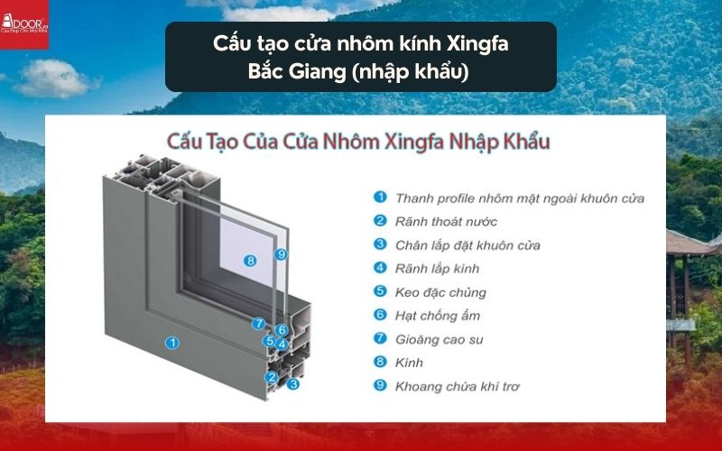 Cấu tạo cửa nhôm kính Xingfa Bắc Giang (nhập khẩu) 
