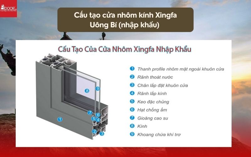 Cấu tạo cửa nhôm kính Xingfa Uông Bí (nhập khẩu) 