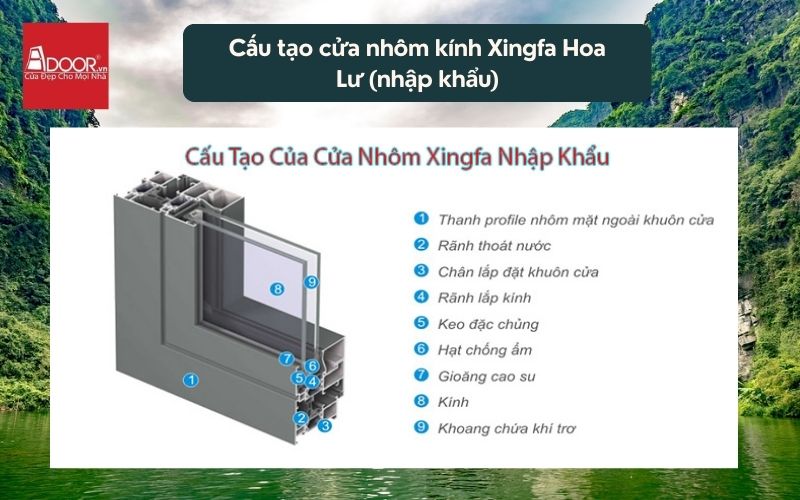 Cấu tạo cửa nhôm kính Xingfa Hoa Lư (nhập khẩu)