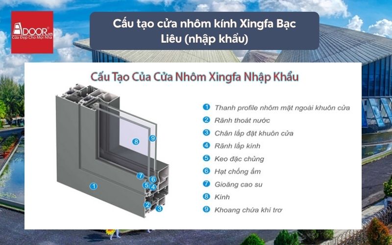 Cấu tạo cửa nhôm kính Xingfa Bạc Liêu (nhập khẩu)