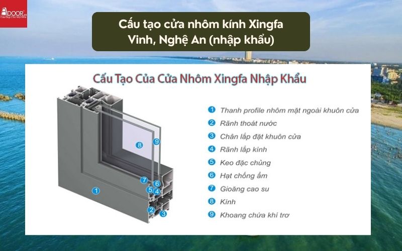 Cấu tạo cửa nhôm kính Xingfa Vinh, Nghệ An (nhập khẩu)
