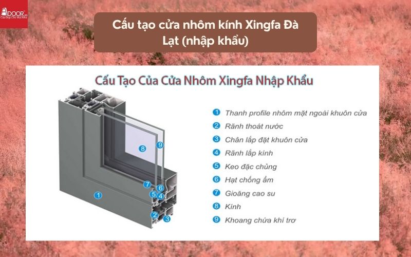 Cấu tạo cửa nhôm kính Xingfa Đà Lạt (nhập khẩu)