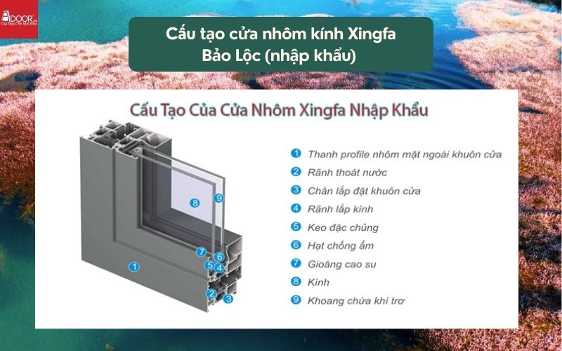 Cấu tạo cửa nhôm kính Xingfa Bảo Lộc (nhập khẩu) 