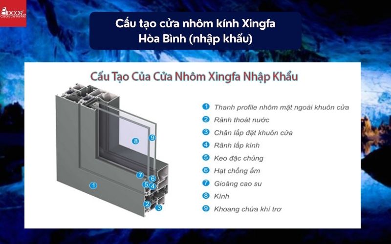 Cấu tạo cửa nhôm kính Xingfa Hòa Bình (nhập khẩu)