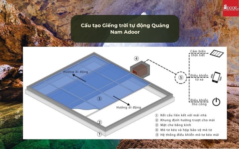 Cấu tạo Giếng trời tự động Quảng Nam Adoor