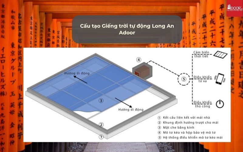 Cấu tạo Giếng trời tự động Long An Adoor