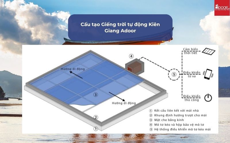 Cấu tạo Giếng trời tự động Kiên Giang Adoor