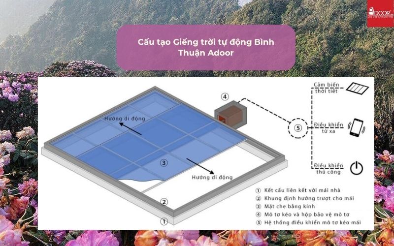 Cấu tạo Giếng trời tự động Bình Thuận Adoor