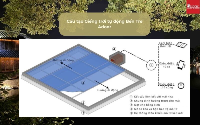 Cấu tạo Giếng trời tự động Bến Tre Adoor