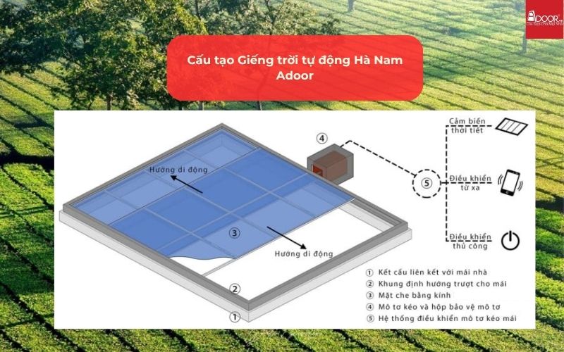 Cấu tạo Giếng trời tự động Hà Nam Adoor