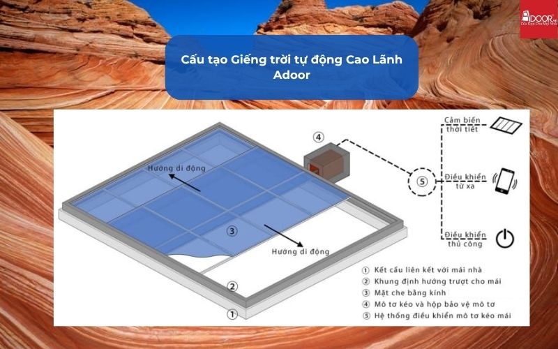 Cấu tạo Giếng trời tự động Cao Lãnh Adoor