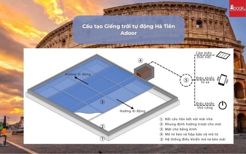 Cấu tạo Giếng trời tự động Hà Tiên Adoor