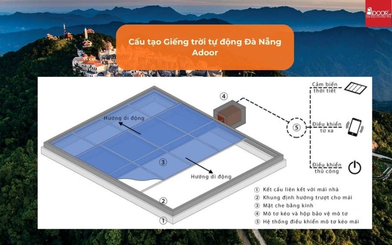 Cấu tạo Giếng trời tự động Đà Nẵng Adoor