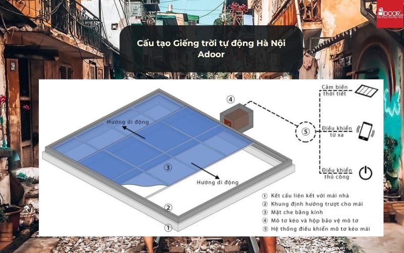 Cấu tạo Giếng trời tự động Hà Nội Adoor