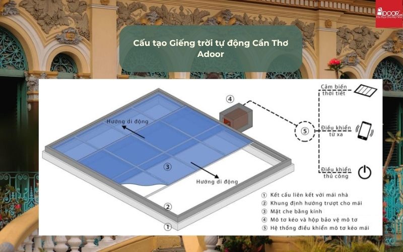 Cấu tạo Giếng trời tự động Cần Thơ Adoor