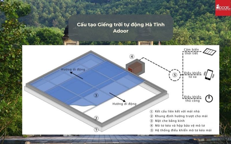 Cấu tạo Giếng trời tự động Hà Tĩnh Adoor Cấu tạo Giếng trời tự động Hà Tĩnh Adoor