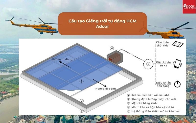 Cấu tạo Giếng trời tự động HCM Adoor