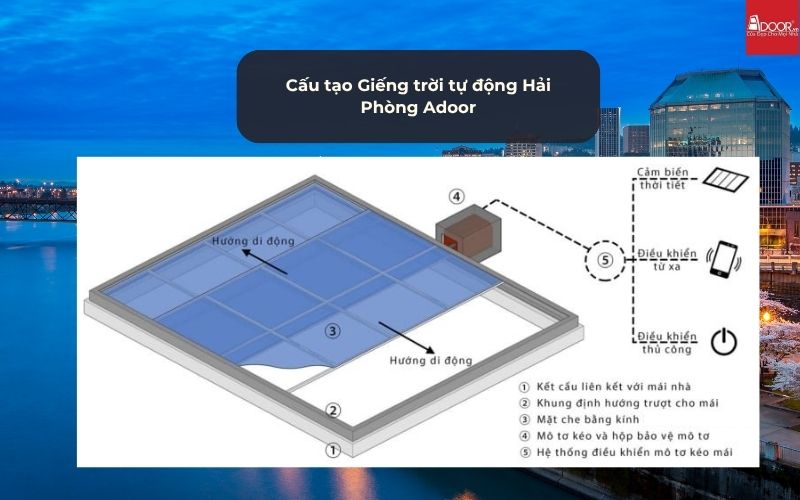 Cấu tạo Giếng trời tự động Hải Phòng Adoor