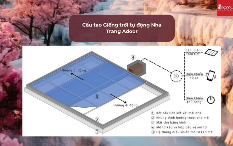 Cấu tạo Giếng trời tự động Nha Trang Adoor Cấu tạo Giếng trời tự động Nha Trang Adoor
