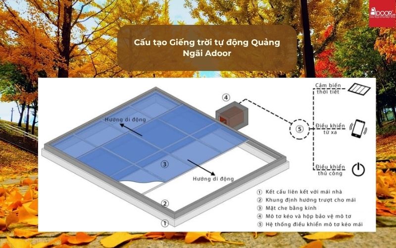 Cấu tạo Giếng trời tự động Quảng Ngãi Adoor