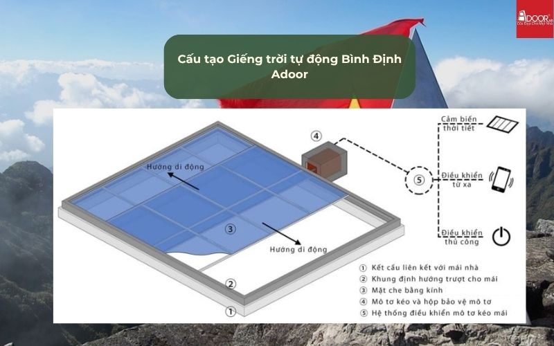 Cấu tạo Giếng trời tự động Bình Định Adoor