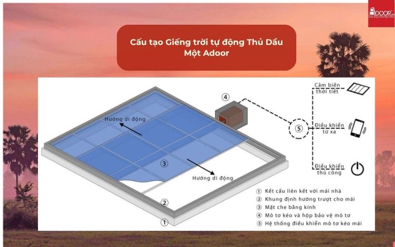 Cấu tạo Giếng trời tự động Thủ Dầu Một Adoor