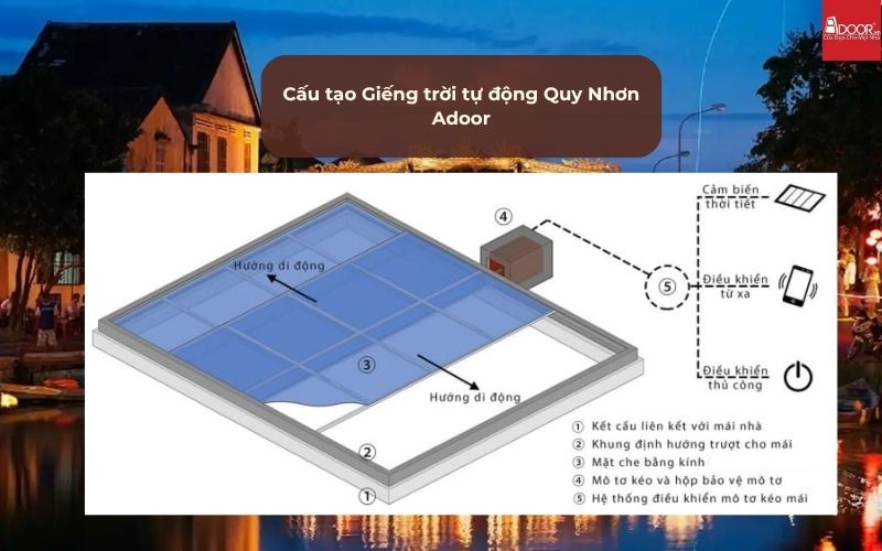 Cấu tạo Giếng trời tự động Quy Nhơn Adoor