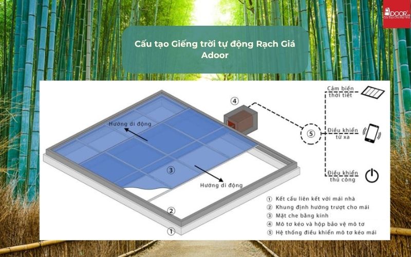 Cấu tạo Giếng trời tự động Rạch Giá Adoor