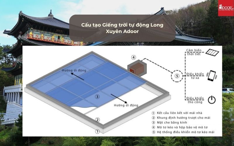Cấu tạo Giếng trời tự động Long Xuyên Adoor