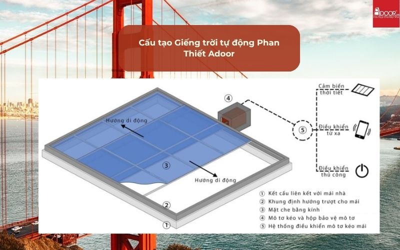 Cấu tạo Giếng trời tự động Phan Thiết Adoor