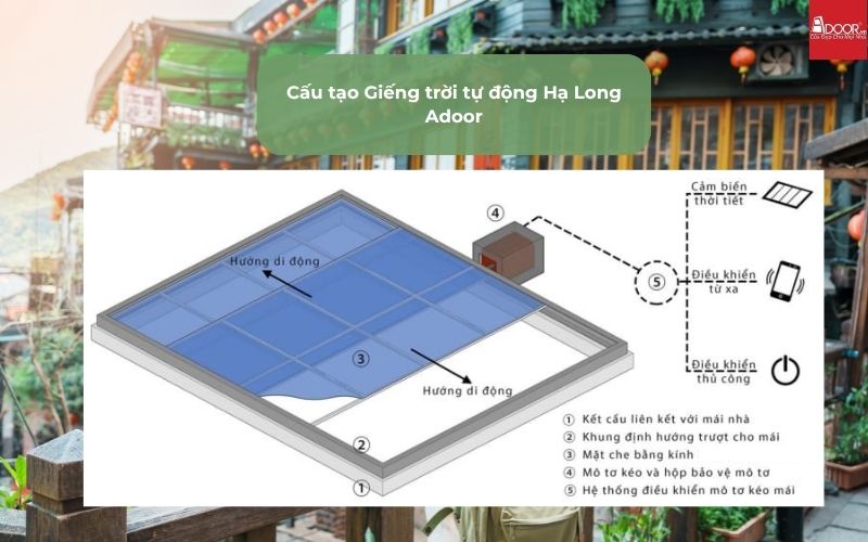 Cấu tạo Giếng trời tự động Hạ Long Adoor