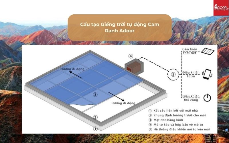 Cấu tạo Giếng trời tự động Cam Ranh Adoor