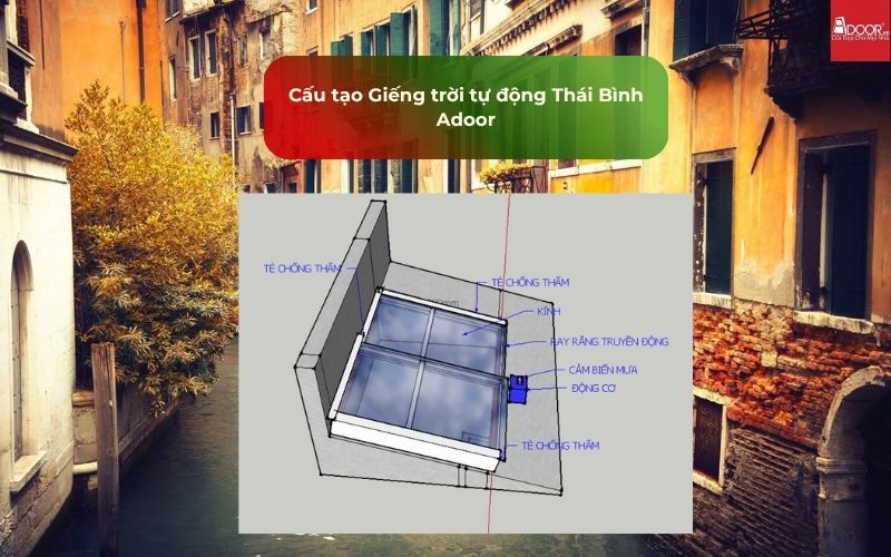 Cấu tạo Giếng trời tự động Thái Bình Adoor Cấu tạo Giếng trời tự động Thái Bình Adoor