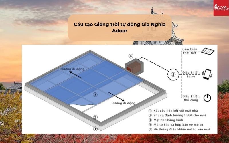 Cấu tạo Giếng trời tự động Gia Nghĩa Adoor