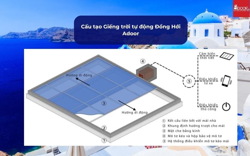 Cấu tạo Giếng trời tự động Đồng Hới Adoor