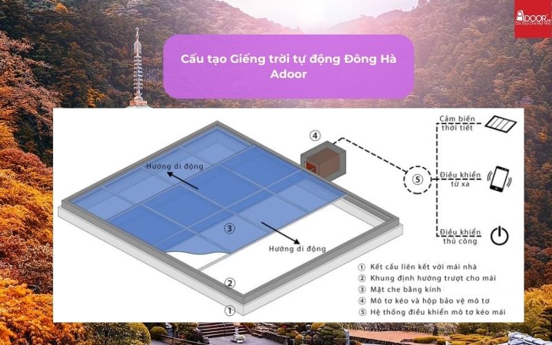 Cấu tạo Giếng trời tự động Đông Hà Adoor