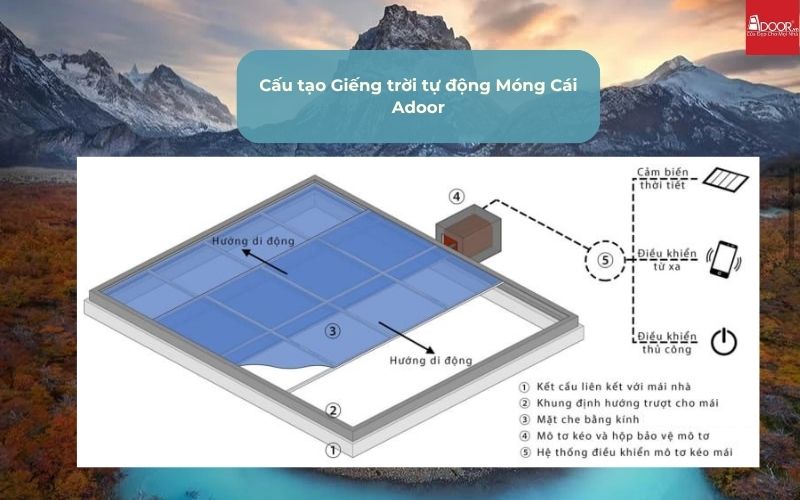 Cấu tạo Giếng trời tự động Móng Cái Adoor