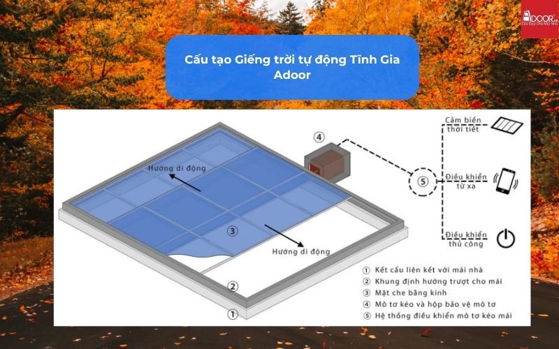 Cấu tạo Giếng trời tự động Tĩnh Gia Adoor