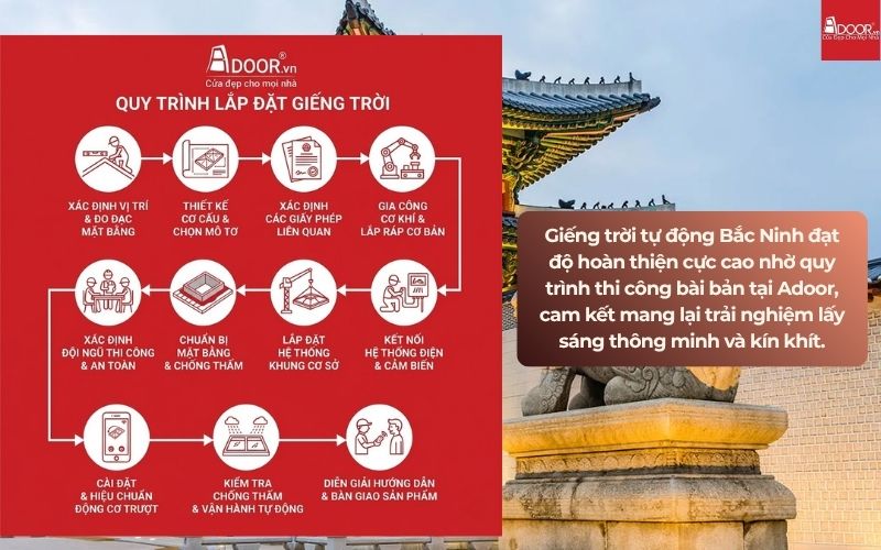 Giếng trời tự động Bắc Ninh đạt độ hoàn thiện cực cao nhờ quy trình thi công bài bản tại Adoor, cam kết mang lại trải nghiệm lấy sáng thông minh và kín khít.