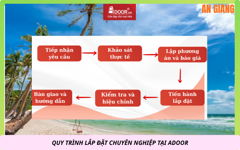quy trình lắp đặt chuyên nghiệp tại Adoor cửa cuốn Đài Loan An Giang
