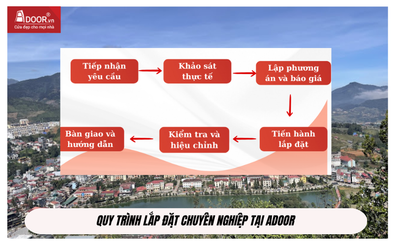 cửa cuốn Đài Loan Lào Cai 