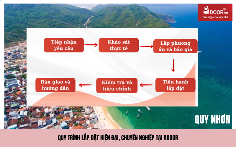 cửa cuốn Đài Loan Quy Nhơn 
