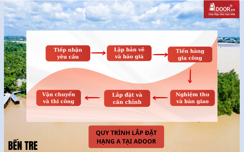 Trình tự lắp đặt cửa cuốn Đài Loan tại Bến Tre chuẩn kỹ thuật từ Adoor cửa cuốn Đài Loan Bến Tre