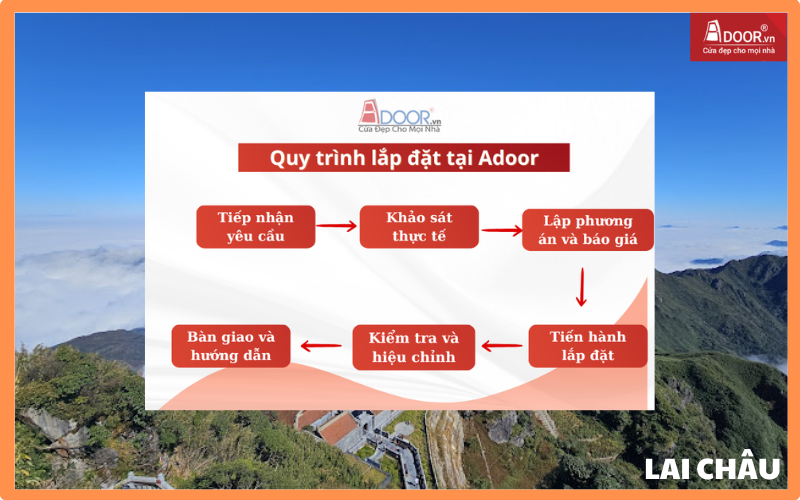 cửa cuốn Đài Loan Lai Châu